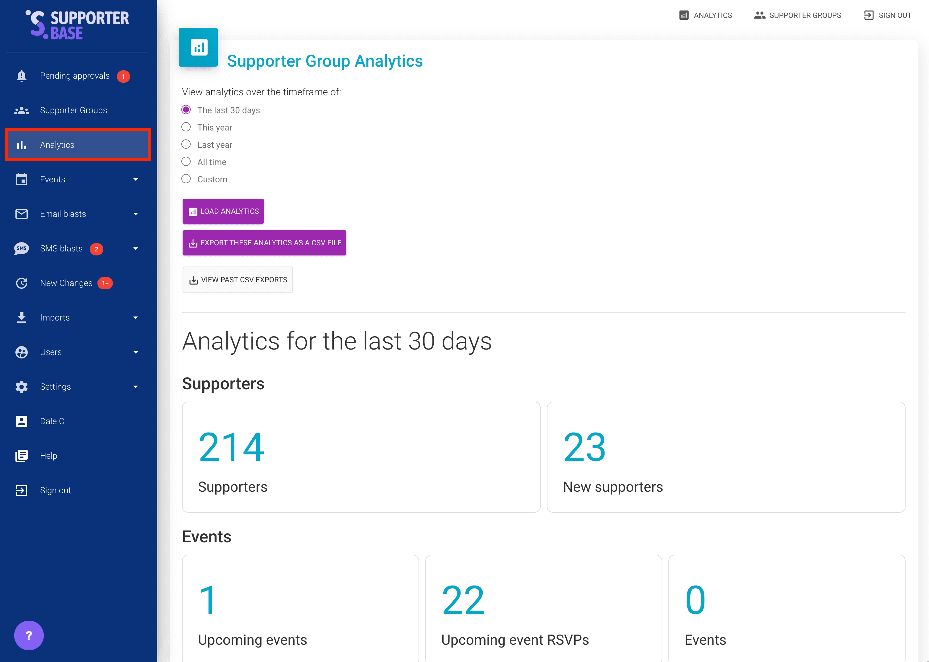 Email blast statistics