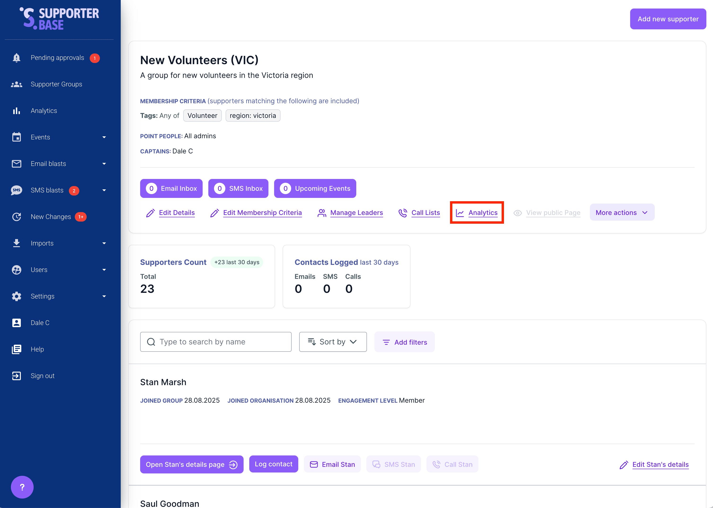 Analytics chart view