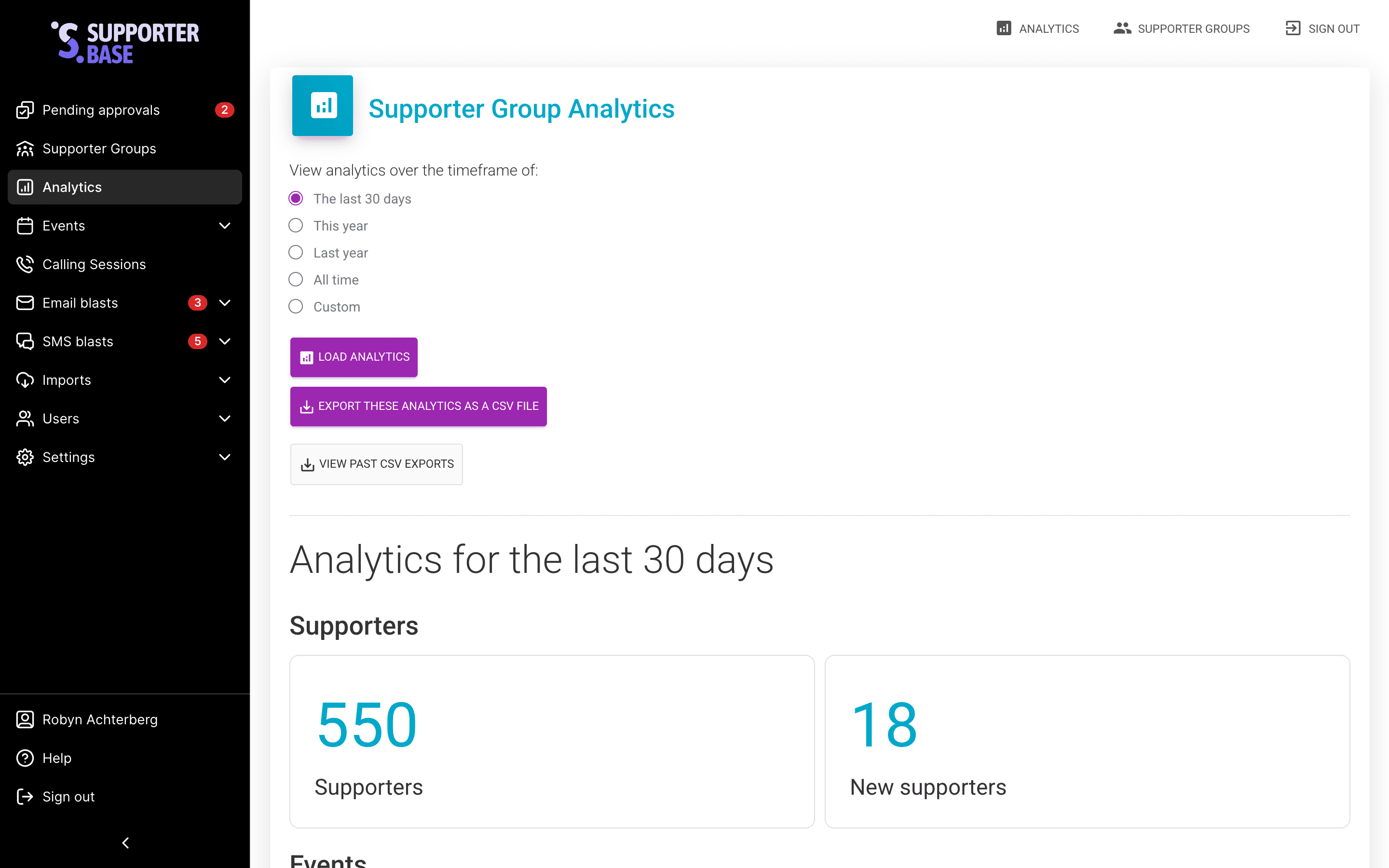 Supporter Group Analytics page with the timeframe selector and Load analytics button