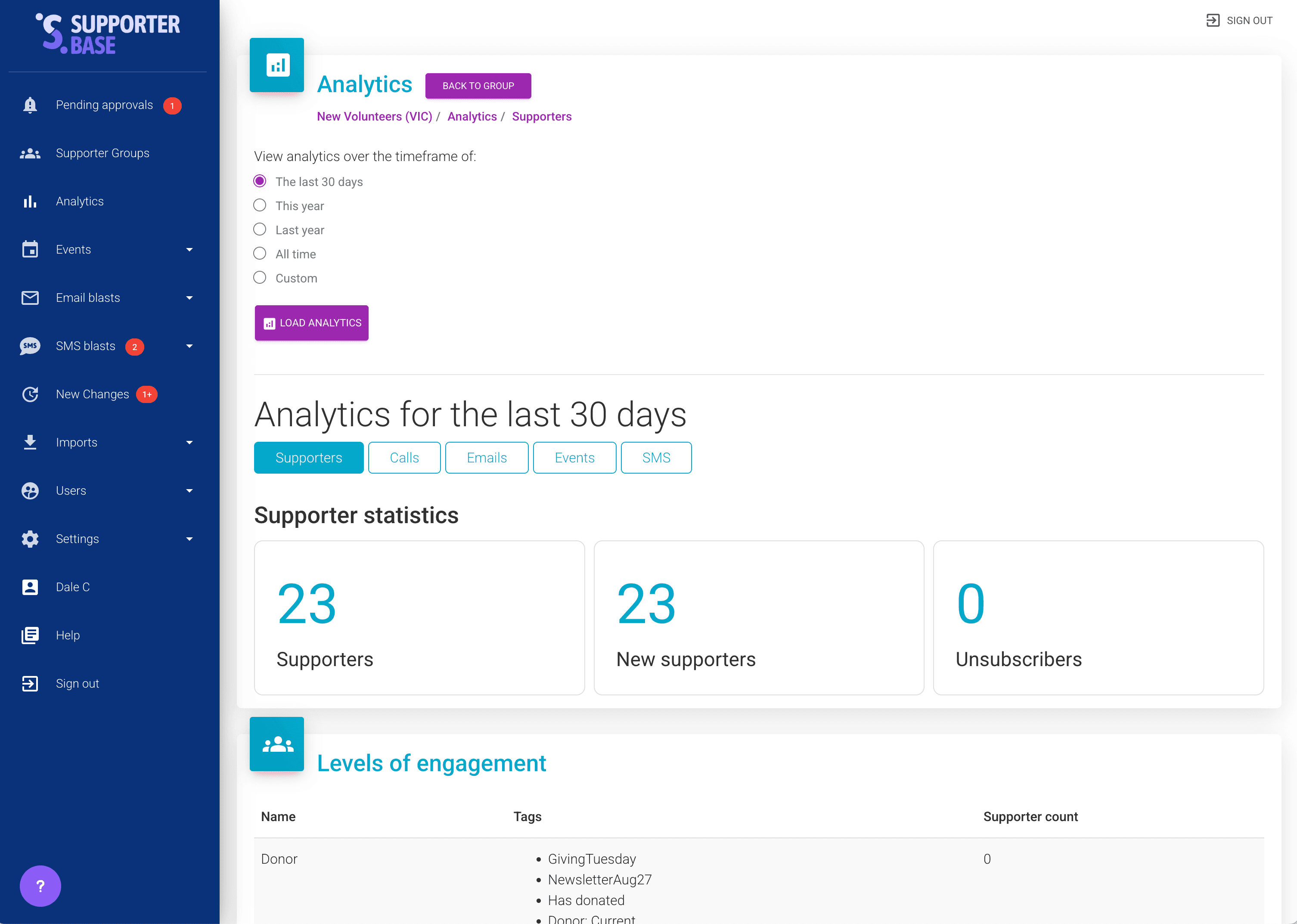 Admin analytics overview