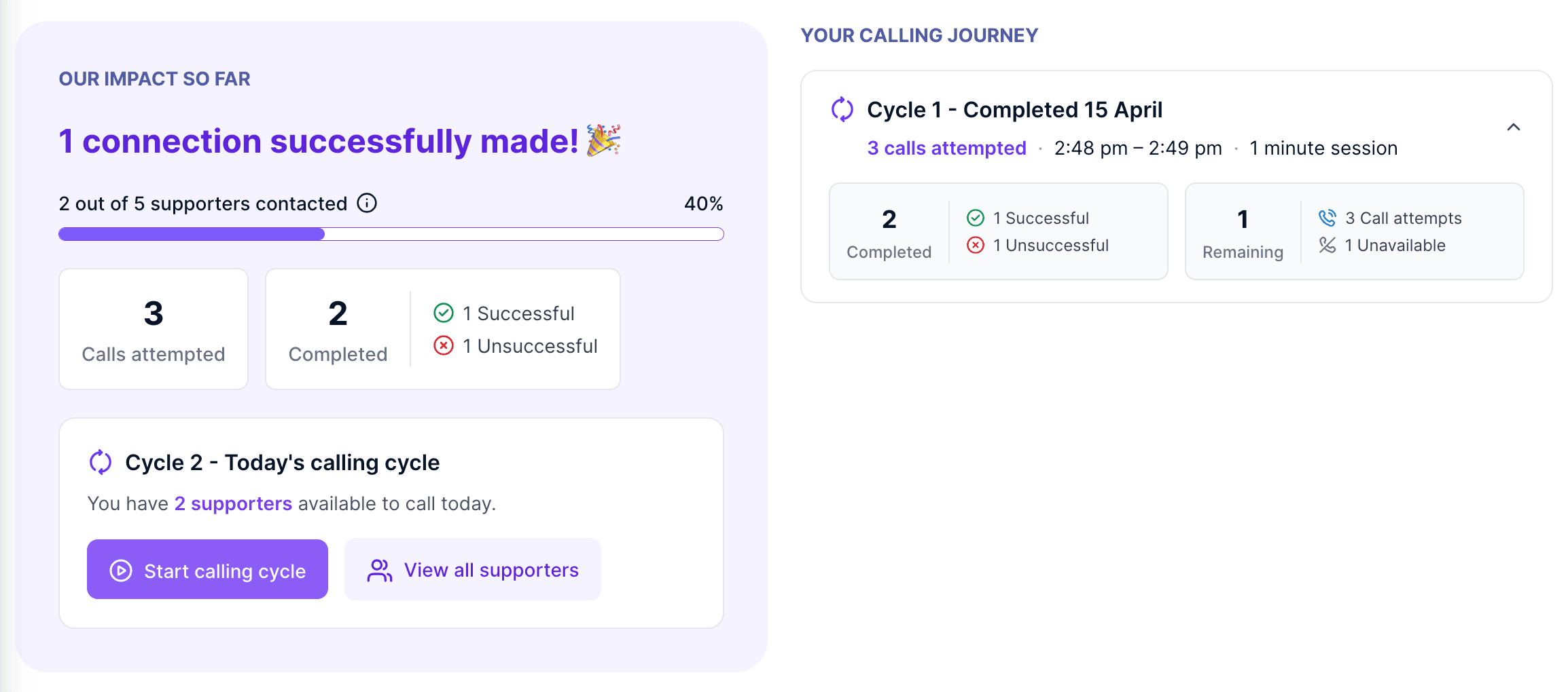 Calls tab of a group's Analytics, showing call statistics and the call lists table